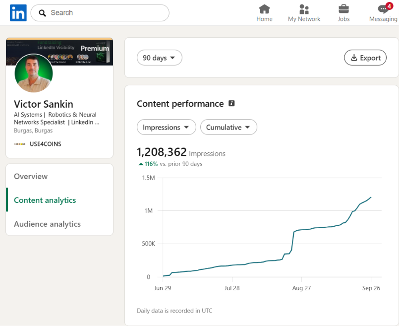Аналитика LinkedIn Виктора Санкина за 90 дней: 1 208 362 показа