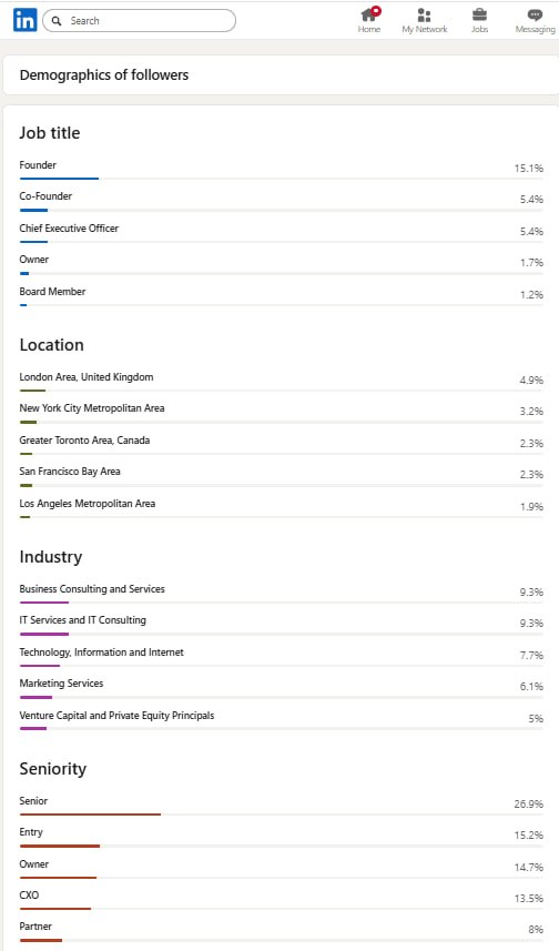 LinkedIn statistics screenshot